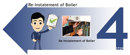 boiler replacement process