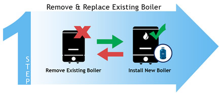 boiler replacement